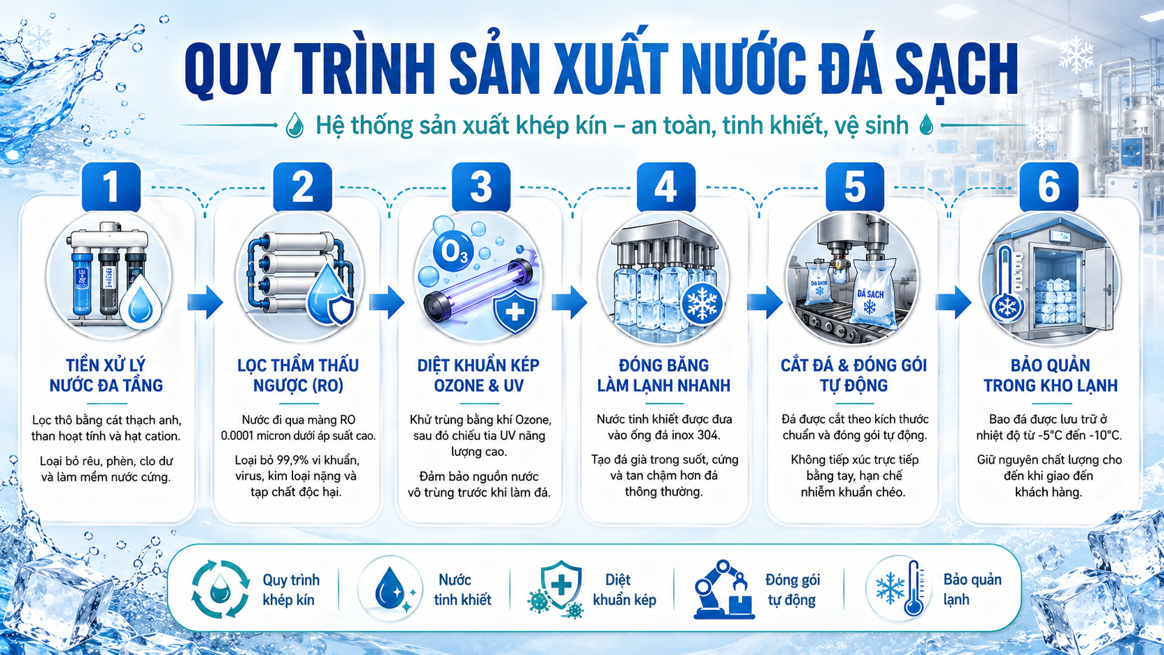 Nước Đá Tài Lộc